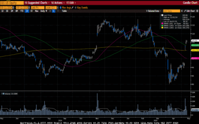 Weekly Market Commentary