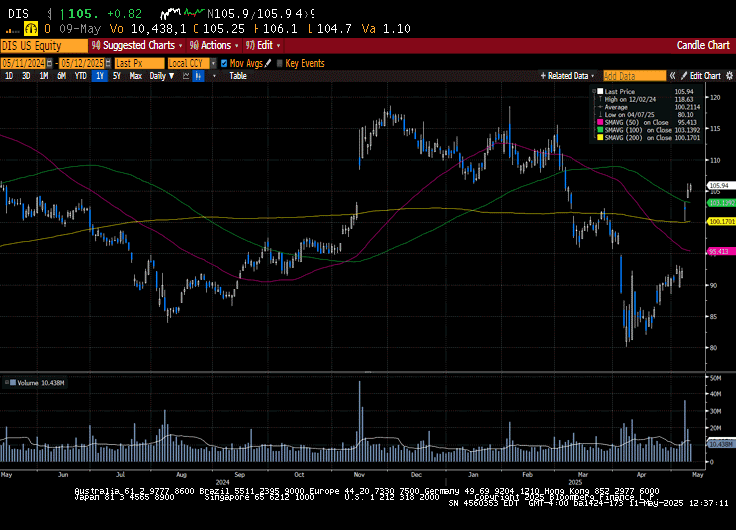 Weekly Market Commentary