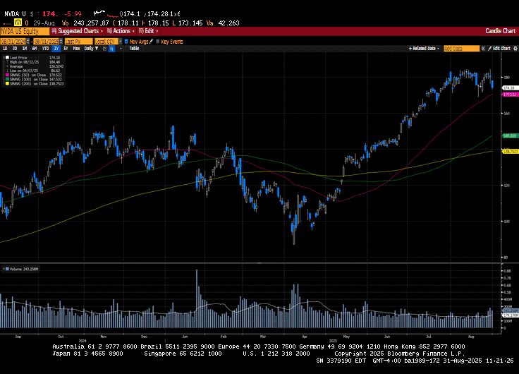 Weekly Market Commentary